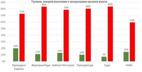 Доверие к сми