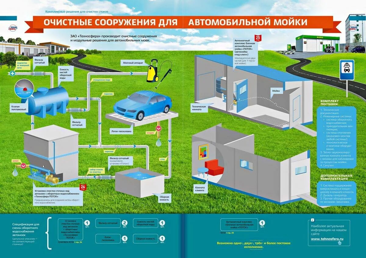 Прием стоков. Схема очистных сооружений сточных вод канализация. Очистное сооружение УКО-1м. Система очистных сооружений воды. Локальные очистные сооружения для очистки сточных вод.