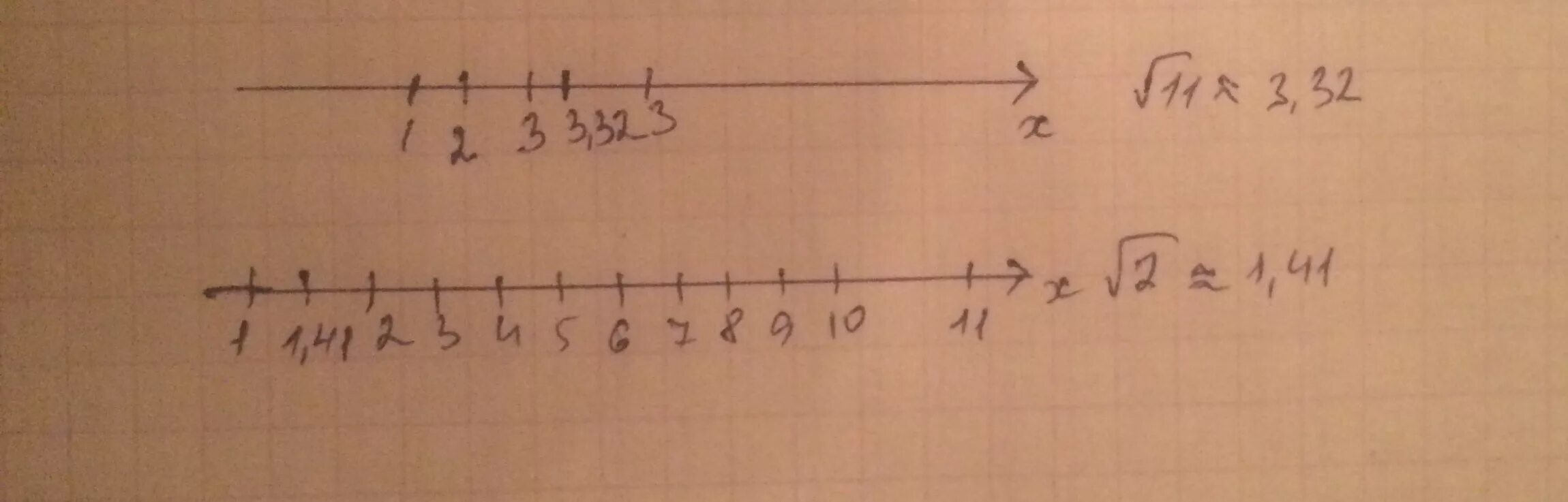 Три корень из 11. Корень из 11. Количество целых чисел расположенных между корнями. 2 Корня из 11. Сколько целых чисел расположено между 3 корень из 11 и 11 корень из 3.