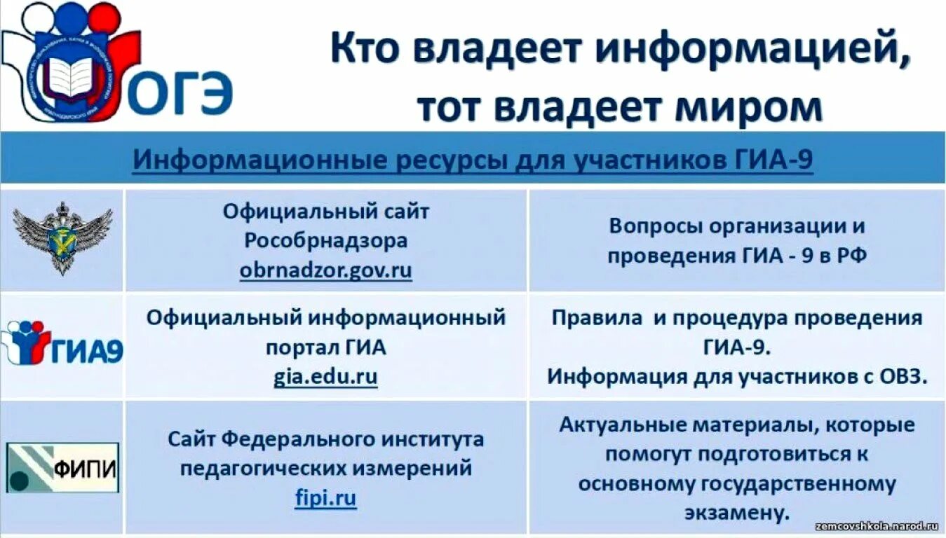 Огэ готовимся к итоговой аттестации математика 2024. Информационные ресурсы для участников ГИА. Информационные ресурсы для подготовки к ГИА 2022. Информационные ресурсы для участников ОГЭ 2022. Информационные ресурсы ГИА 9.