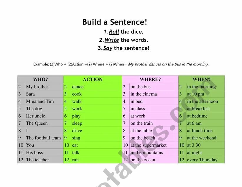 Игшдв ф ыутеутсу кщдд еру ВШСУ цкшеу ноу цщквы. Build a sentence. Sentence игра. Roll a sentence. Транскрипция слова make made