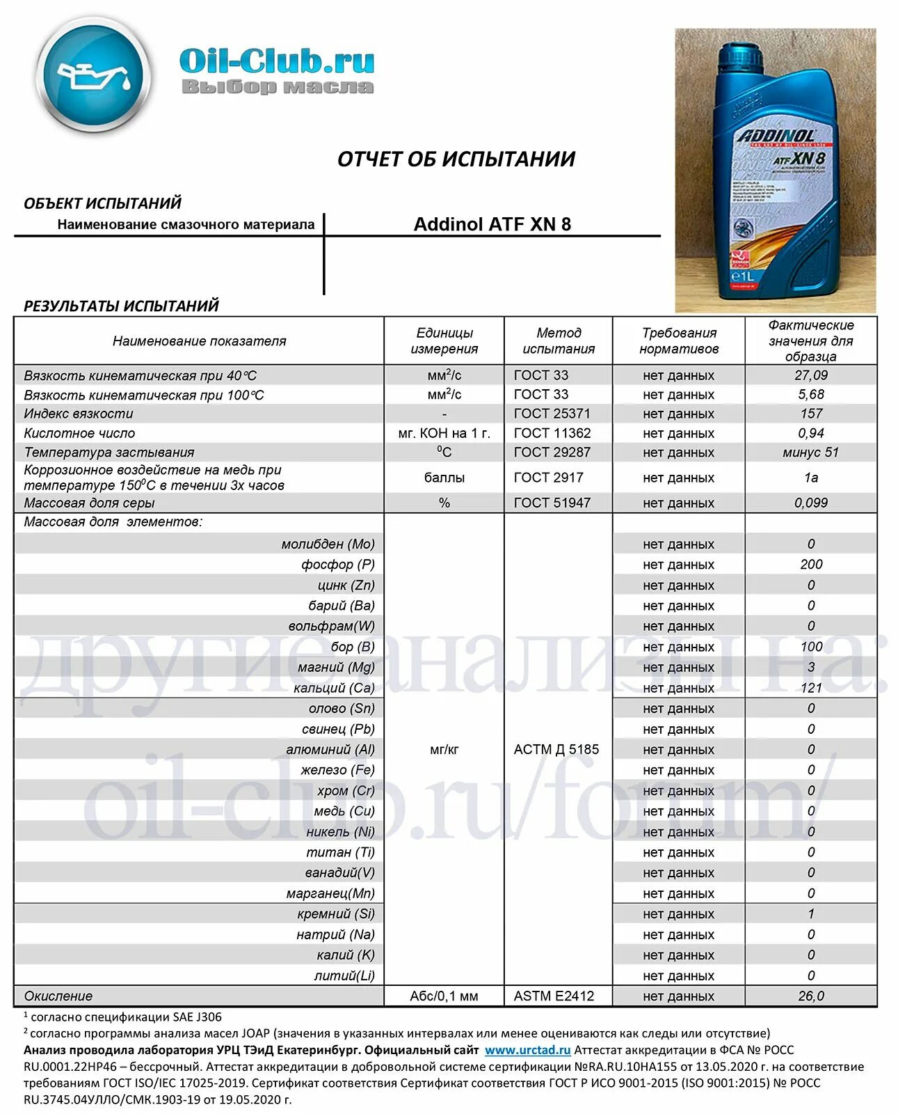 Лабораторный анализ моторных масел. Эмблема oil club. Анализ моторного масла в лаборатории. Shell helix ultra 0w30 a5/b5. Масло cupper 5w40.