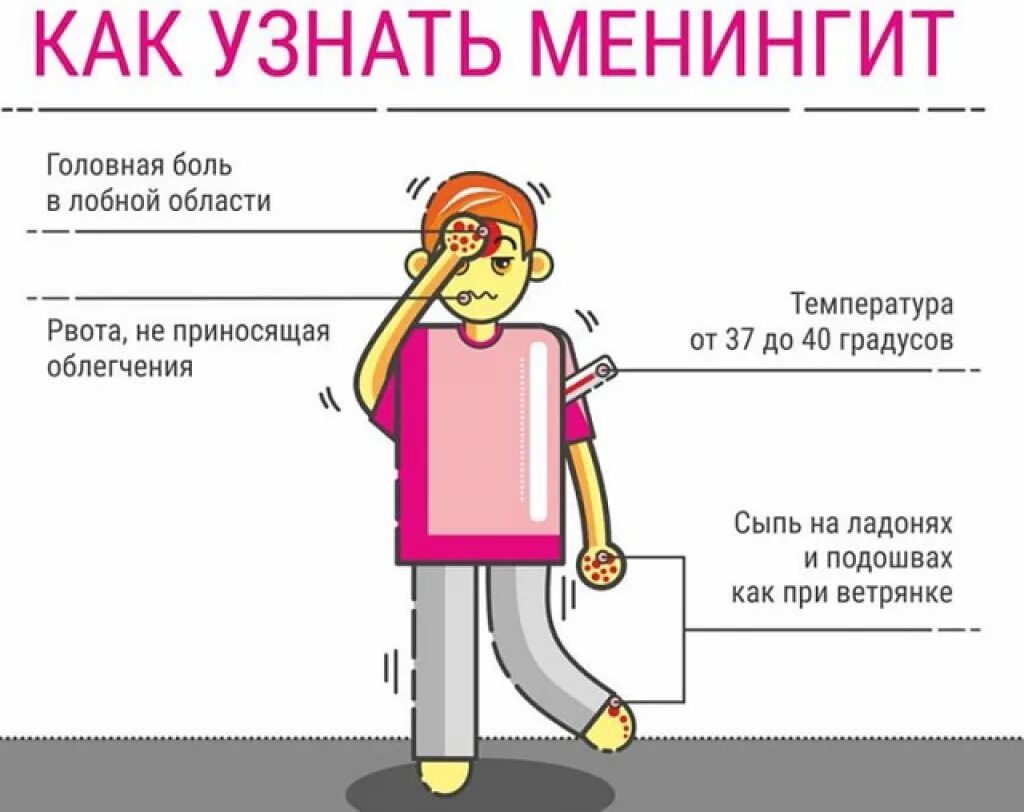 8 симптомов менингита, о которых должен знать каждый родитель здоровье ДИАГНОСТИ