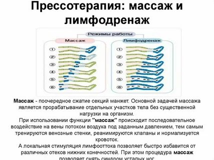 Лимфодренаж инструкция