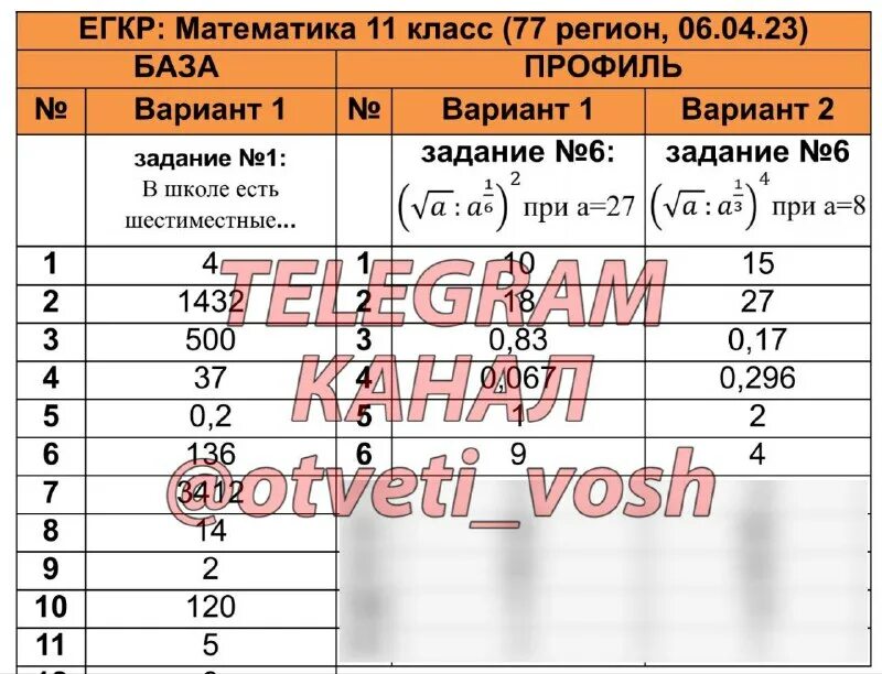 Егкр биология 11 класс 2025. Егкр биология 11 класс 2025