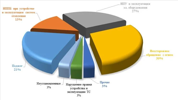 Статистика мчс за 2023 год