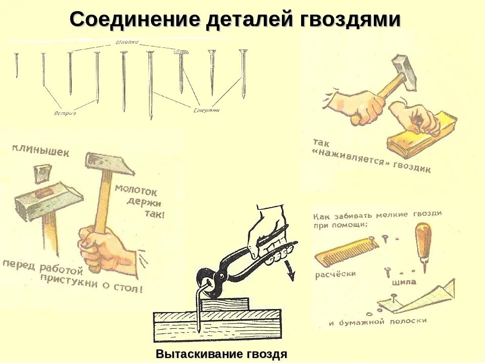 Соединение деталей гвоздем. Соединение гвоздями древесины. Соединение деталей из древесины гвоздями. Соединение гвоздями на чертеже. Инструменты для соединения деталей гвоздями.