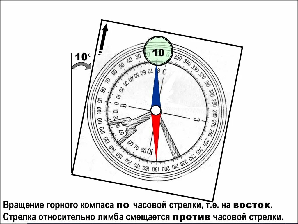 Против часовой стрелки это как. Горный компас. Элементы горного компаса. Компас по стрелочным часам. Горный компас строение.