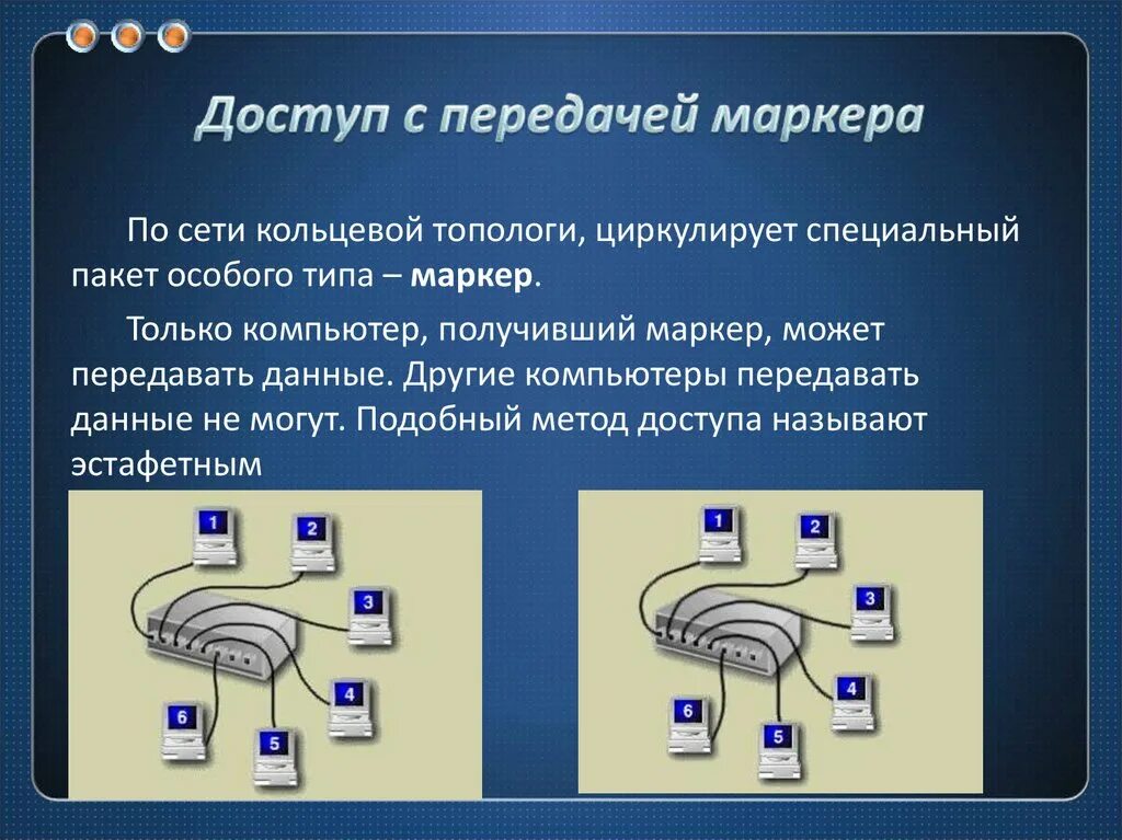 Маркер доступа. Маркерный метод доступа. Доступ с передачей маркера. Метод доступа с маркером. Методы доступа с передачей маркера..