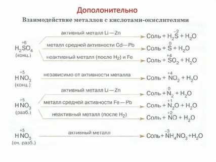 Алюминий разбавленная азотная кислота электронный баланс