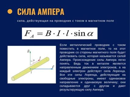 Сила ампера формула магнитное поле