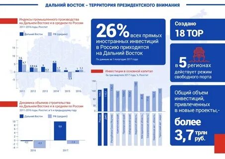 Дальний восток 2024 год