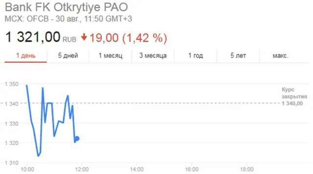 Акции спб прогноз. Акции спб прогноз