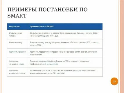 Пример целей и задач курса