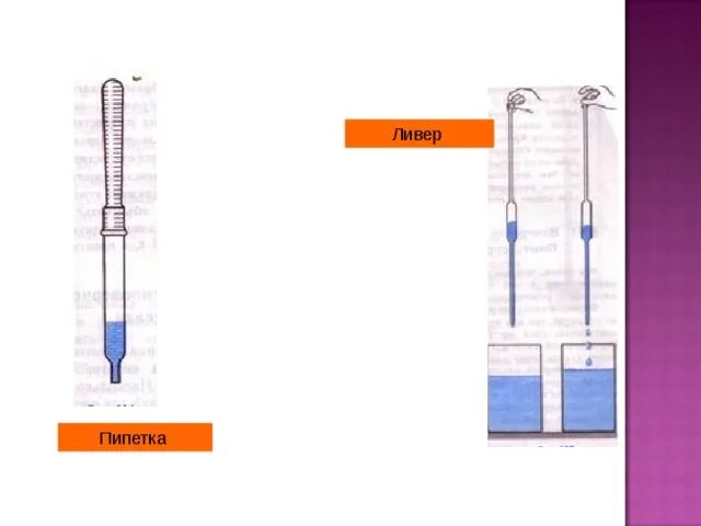 Ливер прибор. Пипетка атмосферное давление. Ливер пипетка. Ливер типа пипетки.