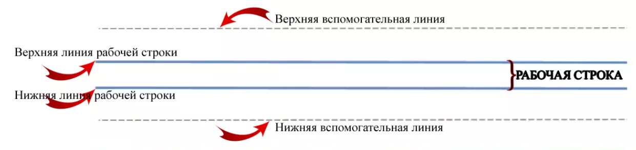 Строка 1400. Верхняя и нижняя линии рабочей строки. Раоча строка. Рабочая строка. Верхняя и нижняя линия рабочей строки 1 класс.