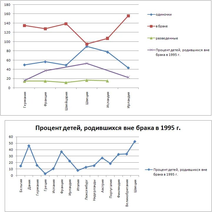 Рожден вне брака. Дети вне брака статистика. Процент детей рожденных вне брака. Статистика рождения детей вне брака в России. Статистика детей рожденных вне брака.