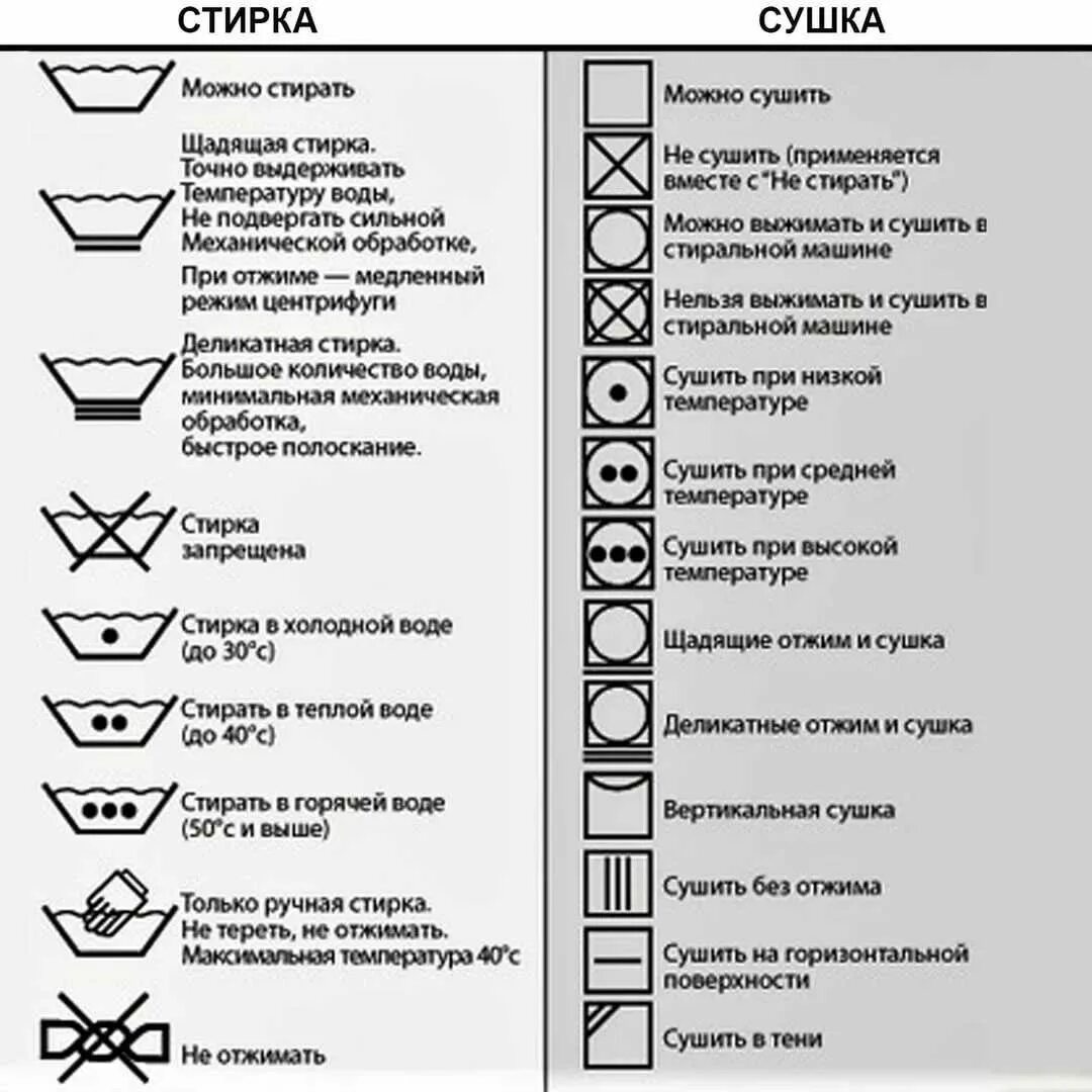 Значки для стирки. Значки для стирки на одежде. Ярлычки для стирки. Обозначения на этикетках одежды. Картинки стирки на одежде расшифровка