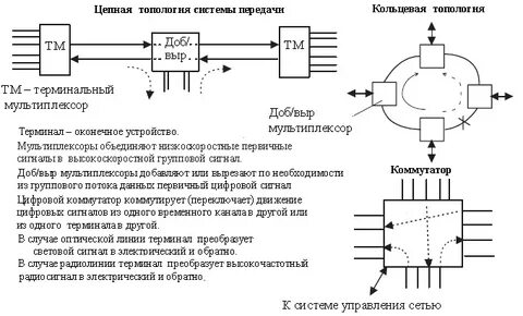 Системы передачи электрических сигналов