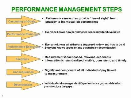 Performance measures