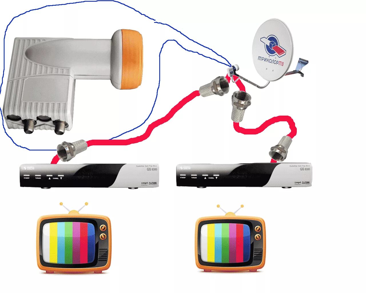 Спутниковое на 2 телевизора. Подключить кабель к телевизору Триколор. Конвертер на 2 ресивера. Спутниковый кабель и приемник. Два ресивера на одну тарелку.
