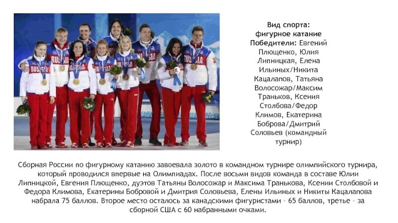Имена олимпийских спортсменов. Участники Олимпийских игр 2014 года в Сочи. Русские участники Олимпийских игр. Олимпийские чемпионы России 2014. Победители олимпиады 2014.