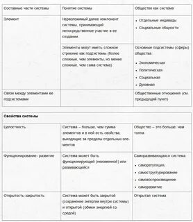 Человек не входит в системное строение общества