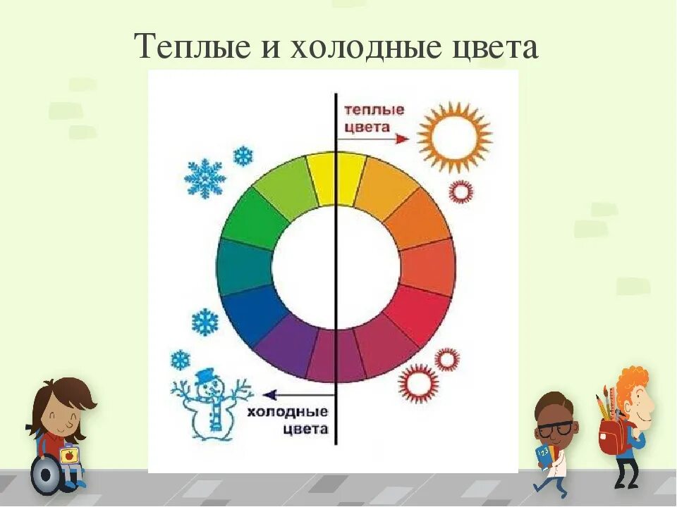 Выбери теплый цвет. Цветовой круг Иттена теплые и холодные. Иттен цветовой круг теплые и холодные цвета. Круг Иттена теплые и холодные цвета. Теплые и холодные теплые и холодные цвета цвет круг Иттена.