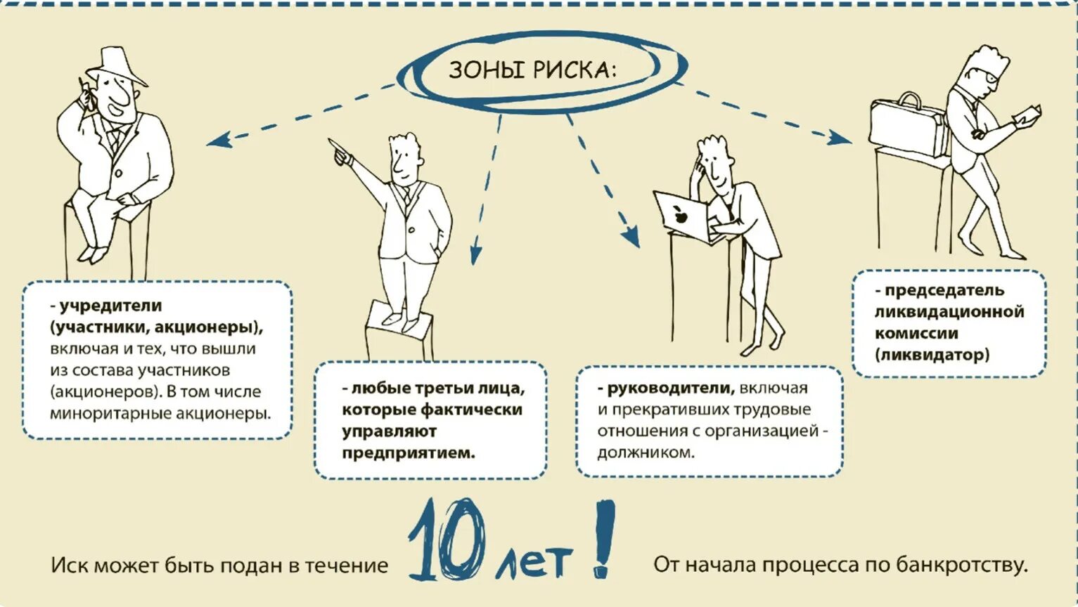 Субсидиарная ответственность бывшего директора. Субсидиарная ответственность это. субсидиарная ответственность в банкротстве. субсидиарная ответственность это ответственность. субсидиарная ответственность директора.