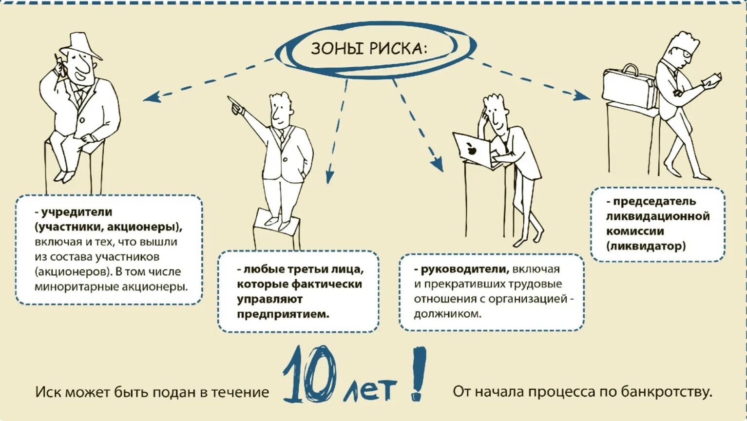 Полная субсидиарная ответственность. Субсидиарная ответственность это. Субсидиарная ответственность в банкротстве. Субсидиарная ответственность это ответственность. Субсидиарная ответственность директора.