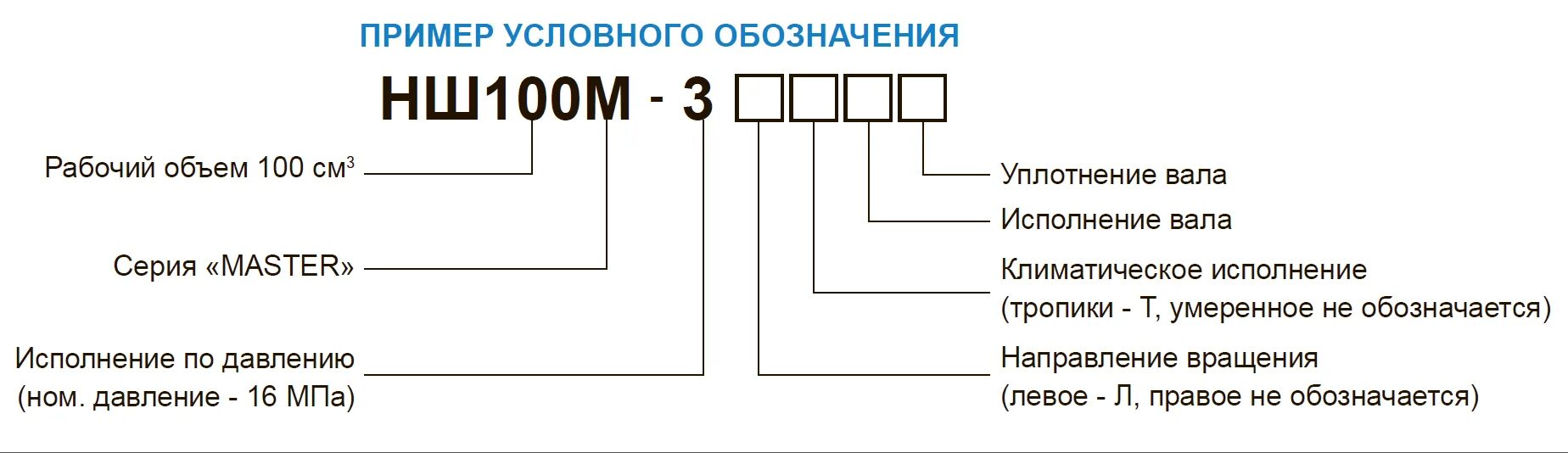 Как определить какого вращения насос. Расшифровка обозначения насоса нш. обозначение маркировки насоса нш 50. маркировка нш 10. направление вращения насоса нш 32.