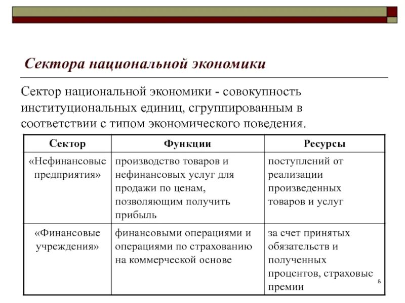 Отрасль в сфере национальной экономики. Секторы национальной экономики. Структура национальной экономики сектора. Структура национальной экономики сферы. Национальная экономика состоит из следующих секторов:.