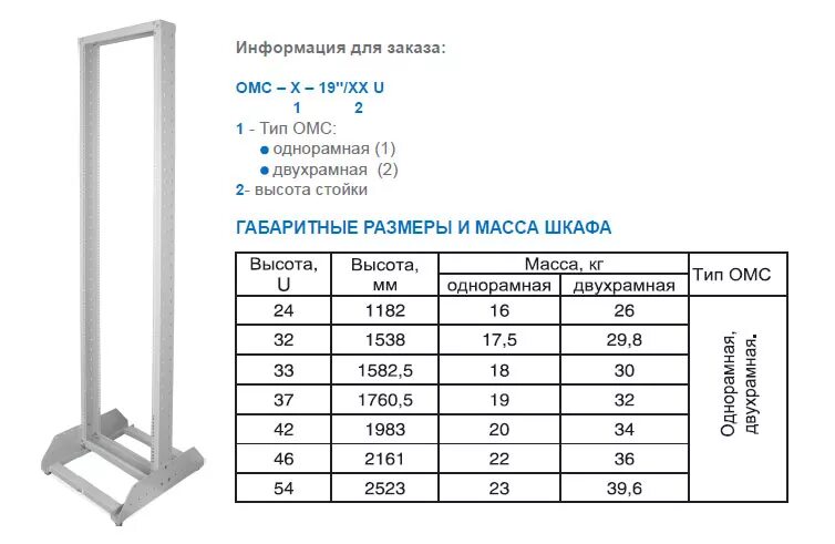 Как считать юниты