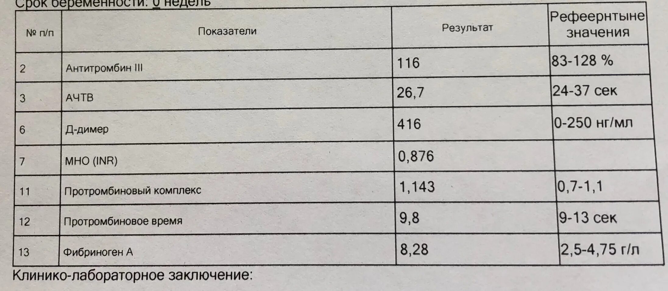 Фибриноген повышен у женщин после 60 причины. Фибриноген норма. Фибриноген норма у беременных. Норма фибриногена в 3 триместре. Фибриноген при беременности норма по неделям.