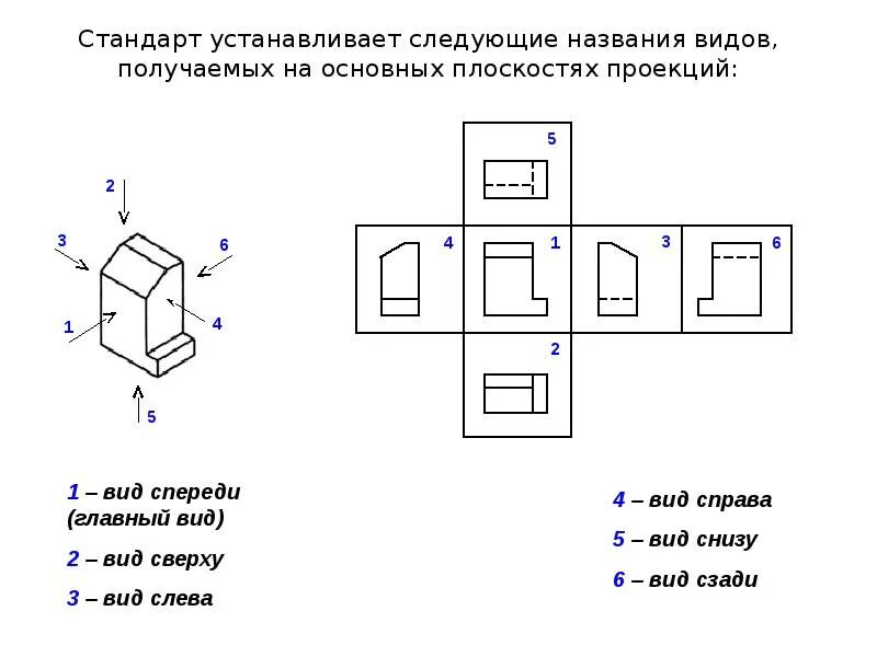 Виды на основных плоскостях проекций