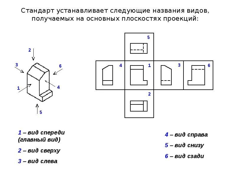 Плоскость проекции на которой получаем вид спереди. Вид, получаемый при проецировании детали на плоскость проекции (2). Виды получаемые на основных проекциях. Основные плоскости проекций.