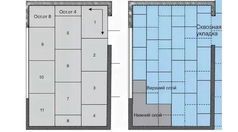Раскладка на листе. Схема раскладки гипсокартона в два слоя. Схема укладки ЦСП В 2 слоя. Схема укладки пола ГВЛ. Раскладка листов ГКЛ В 2 слоя.
