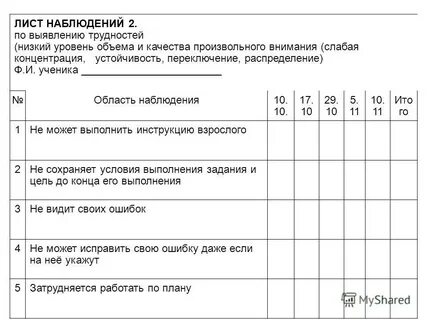 Наблюдение за детьми овз