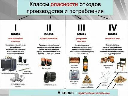 Чрезвычайно опасные промышленные отходы