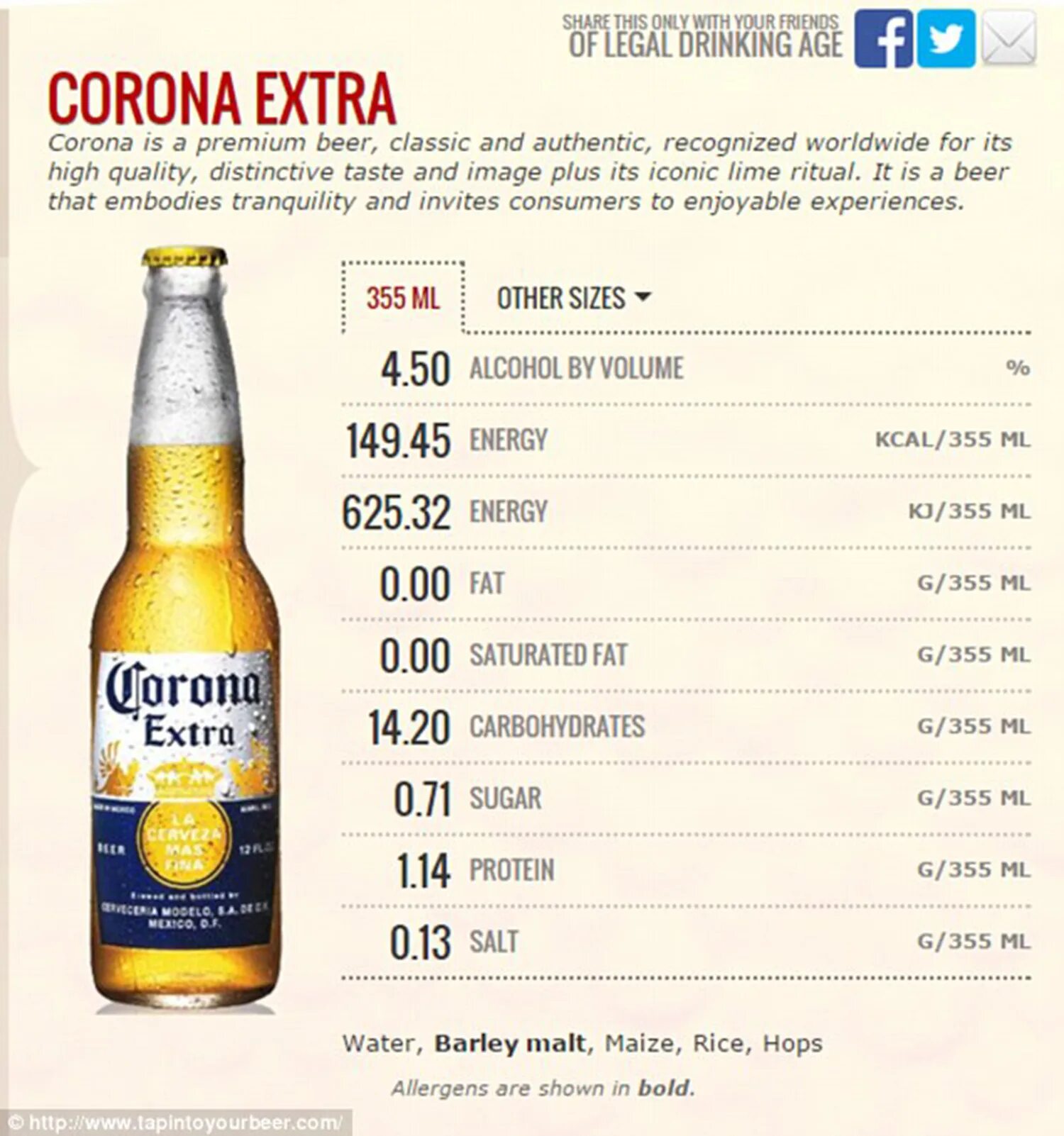Сколько градусов в бутылках. Пиво корона Экстра калорийность 0.5. Corona Extra пиво градус. Corona (пиво) калории. Corona Extra калорийность.