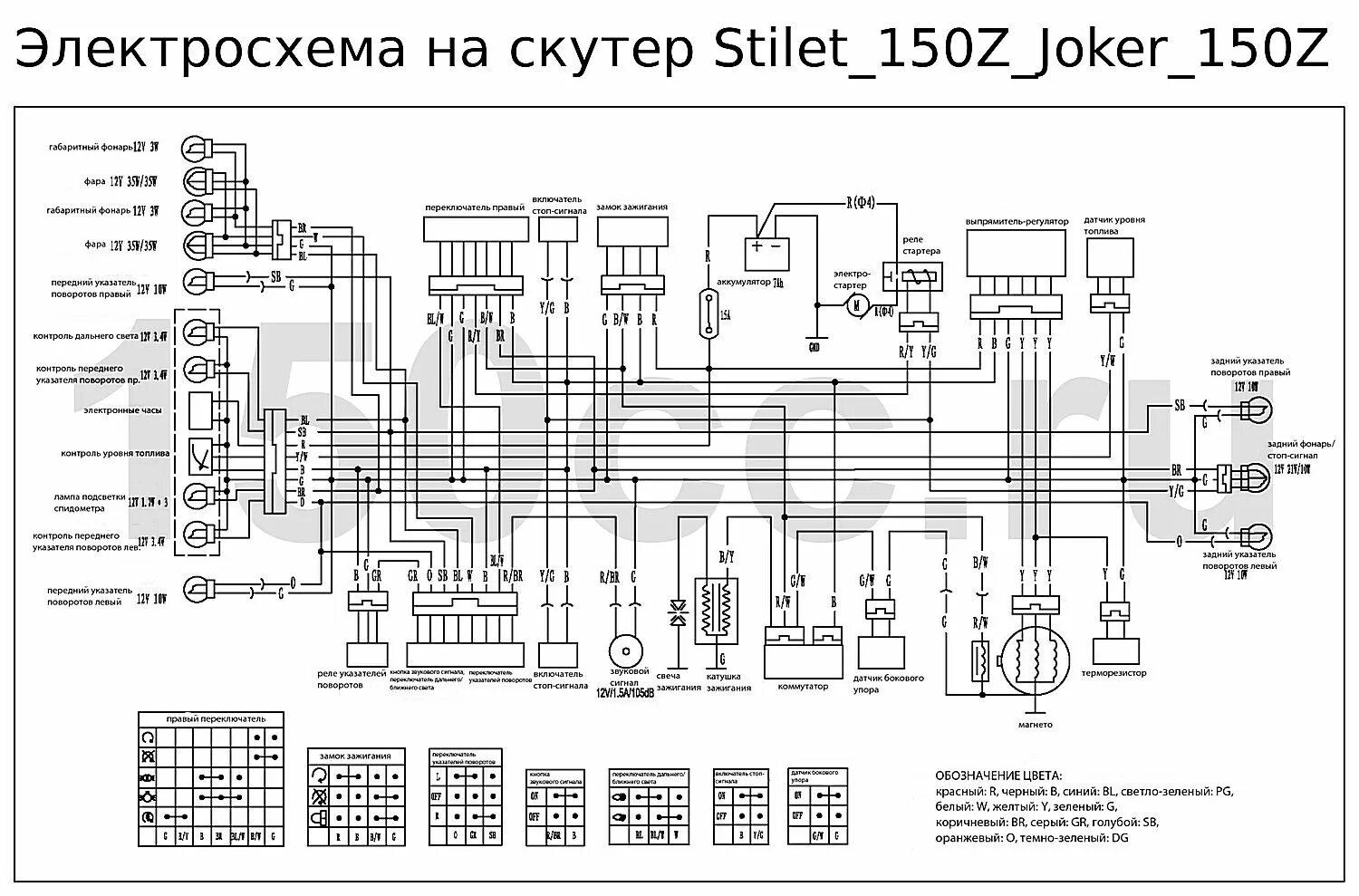 Схема китайской проводки. Схема проводки скутера 150 кубов. Схема электрооборудования скутера Китай 150 кубов. Электро схема проводки скутер 150. Схема электрооборудования китайского скутера 150 кубов.