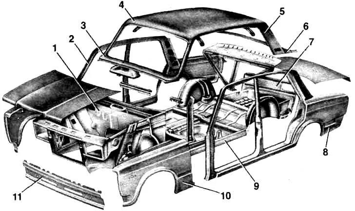 Элементы кузова ваз. Кузов автомобиля ВАЗ 2107. Кузов ВАЗ 2105. Детали кузова автомобиля ВАЗ 2107. Схема кузова ВАЗ 2105.