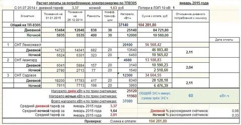Ночное время расхода электроэнергии