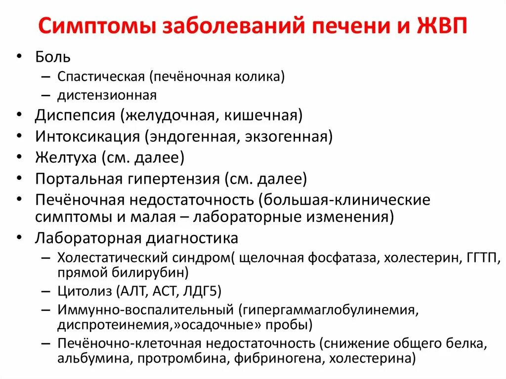 Симптомы болезни печени. Признаки поражения печени. Патология печени симптомы. Симптомы пораженной печени.