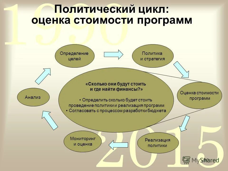 оценка стоимости приложения. машино-место как объект гражданских прав. методы оценки затрат проекта. ключевые показатели эффективности проекта показатели индикаторы. оценка стоимости проекта.