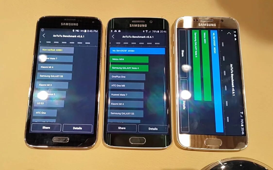 Samsung s6 ANTUTU. Самсунг s6 антуту. Samsung Galaxy s6 Edge ANTUTU. ANTUTU Benchmark Galaxy s6.