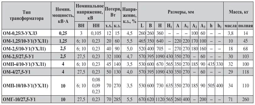 Трансформаторы ТМ таблица. 630 КВТ трансформатор ток. Номинальные параметры трансформатора тока. Номинальный ток трансформатора ОМП 10 КВА.