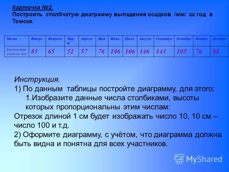 Сколько осадков выпадает в хабаровске