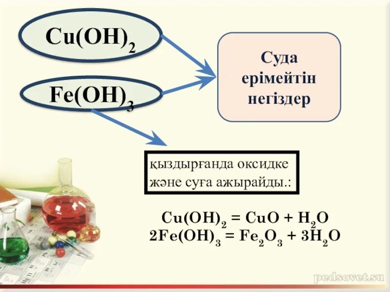 Негіздер химия. Суда еритін оксидтер. Fe Oh 2 Fe Oh 3. Cuo Fe Oh 2.