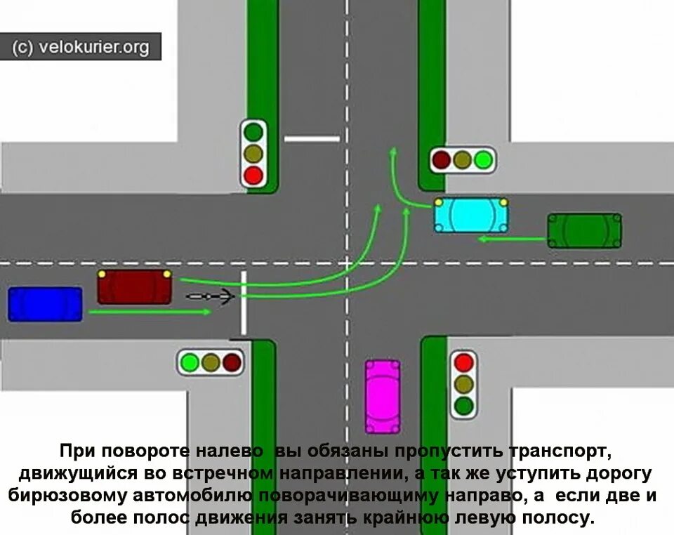 Перекресток с одной полосой для движения в каждом направлении. Схема проезда перекрестков. Поворот налево на перекрестке со светофором. Схема поворота налево на перекрестке. Поворот на перекрестке как правильно